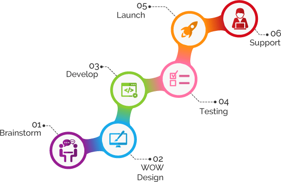 Step by Step Portal development by Aapna Infotech Step by Step Portal development by Aapna Infotech