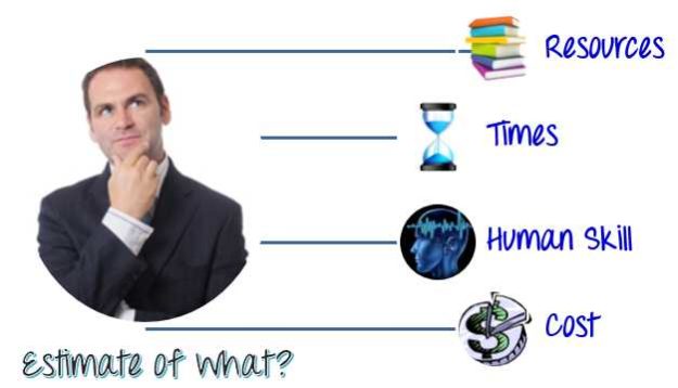 IT Project Estimation