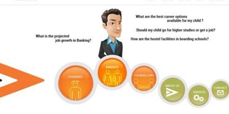 studentsdestination-post