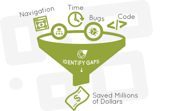 Lower Total Cost of Ownership (TCO)