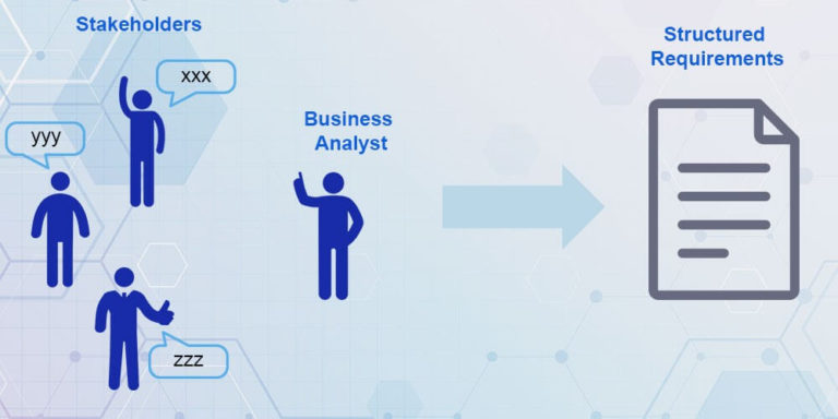 Requirement Gathering in Software Development Projects