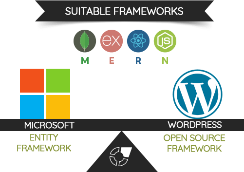 Significance of frameworks