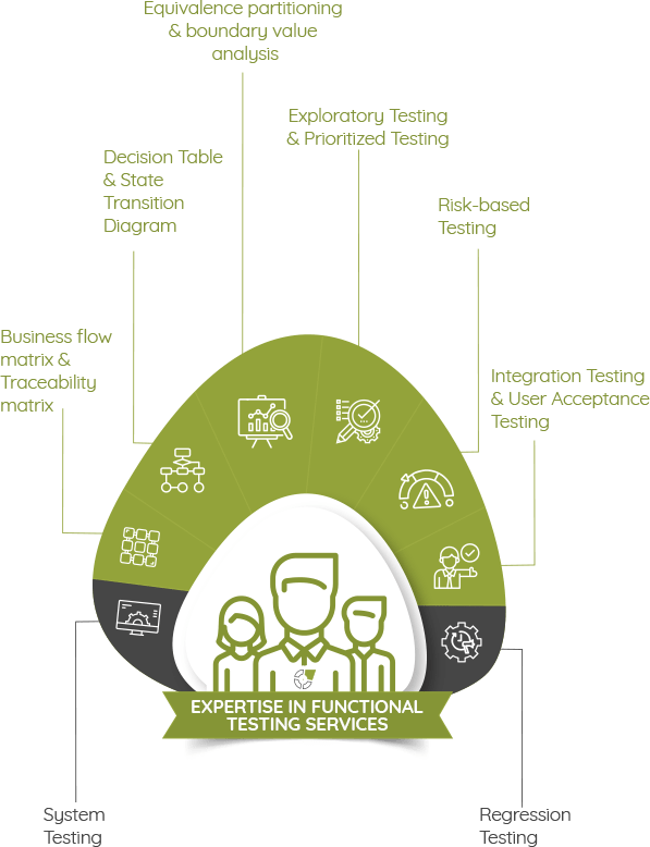 software functional testing