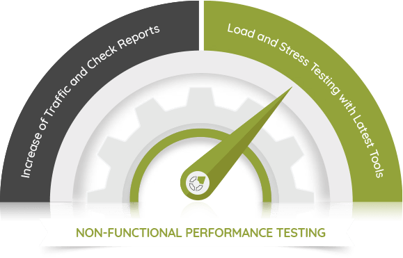 non-functional - Software Testing