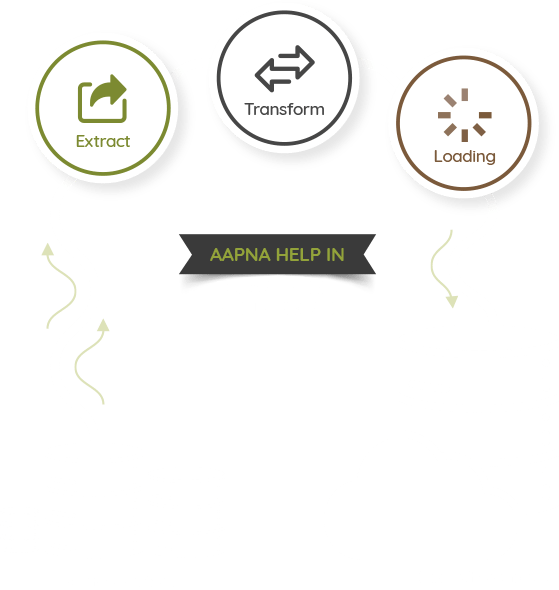 data centric testing