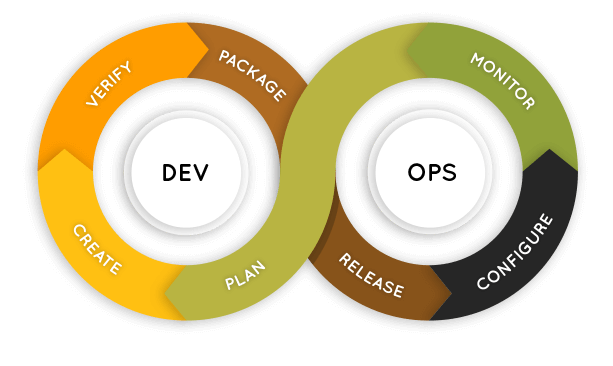 Devops