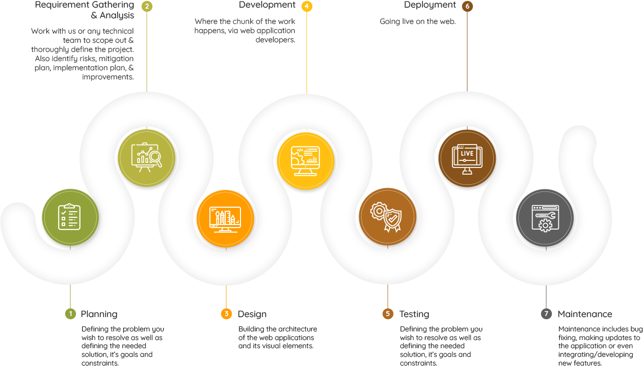 Your Web Application Development Journey