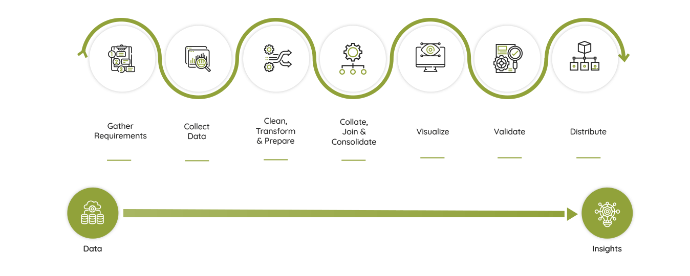 Business Intelligence Methodology