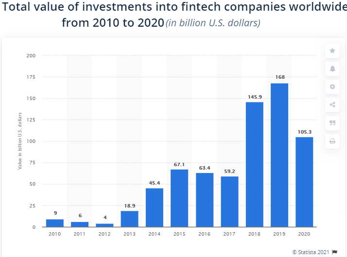 Source Statista