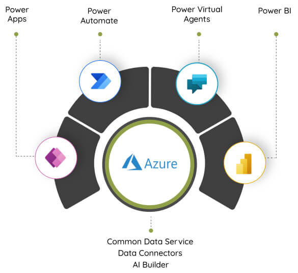 Components of Microsoft Power Platform