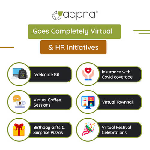 HR Initiatives