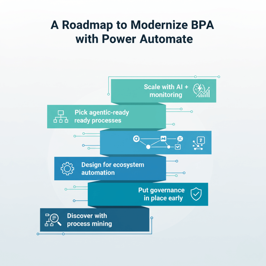 A Roadmap to Modernize BPA with Power Automate