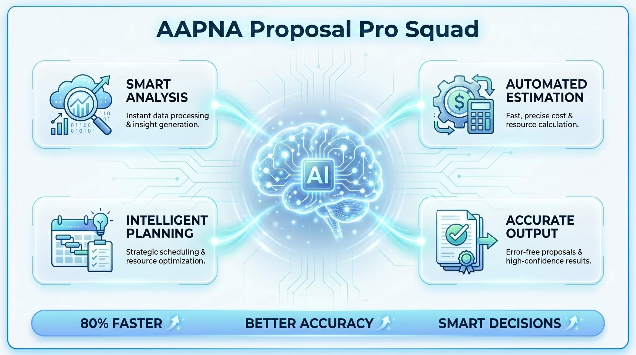 AAPNA-Proposal-Pro-Squad