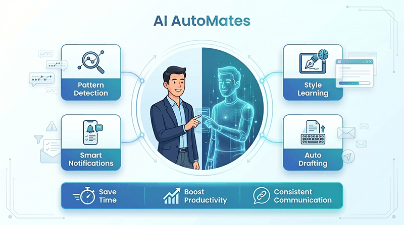 ai-automted