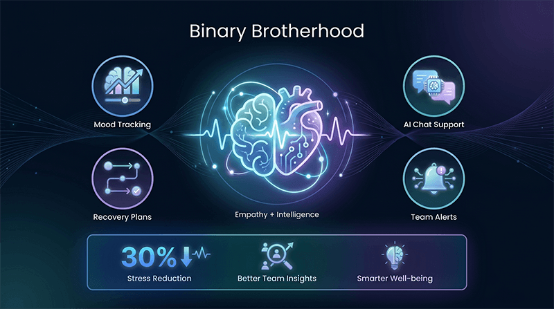 binary-brotherhood