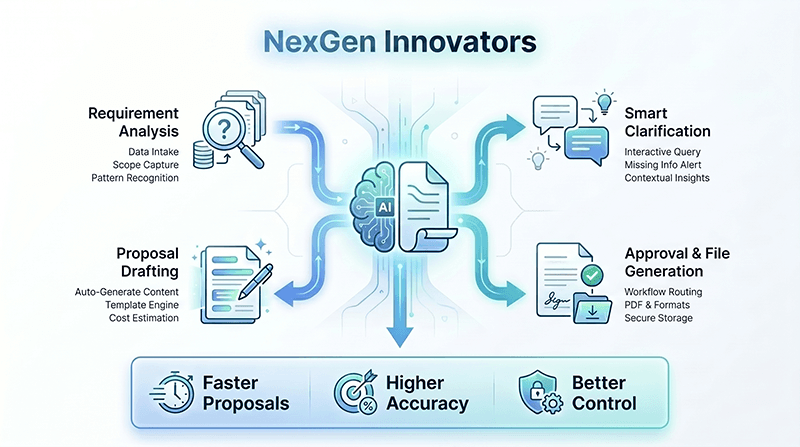 nextzen-innovation