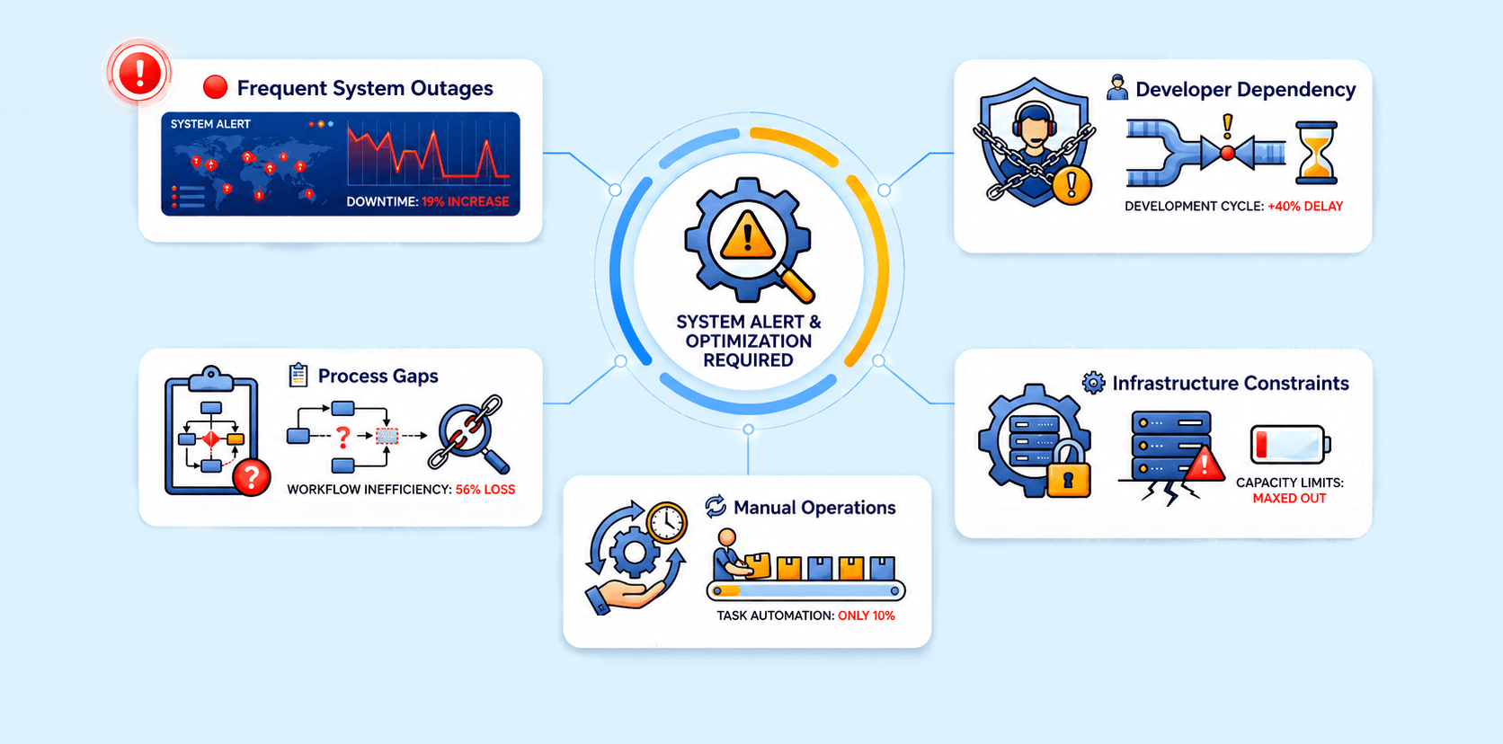 deliver-me-key-challenges